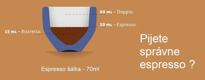 Pijete espresso alebo čiernu vodu?